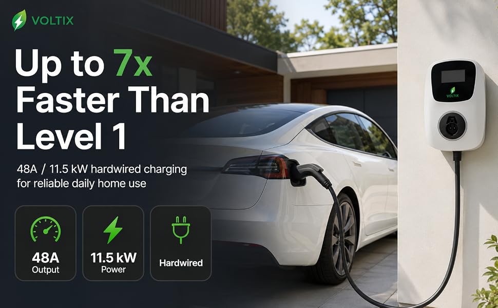 Voltix charger — up to 7x faster than Level 1, 48A / 11.5 kW hardwired